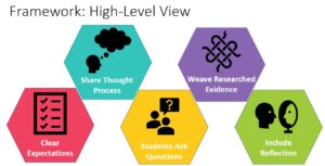 High-Level View of Framework