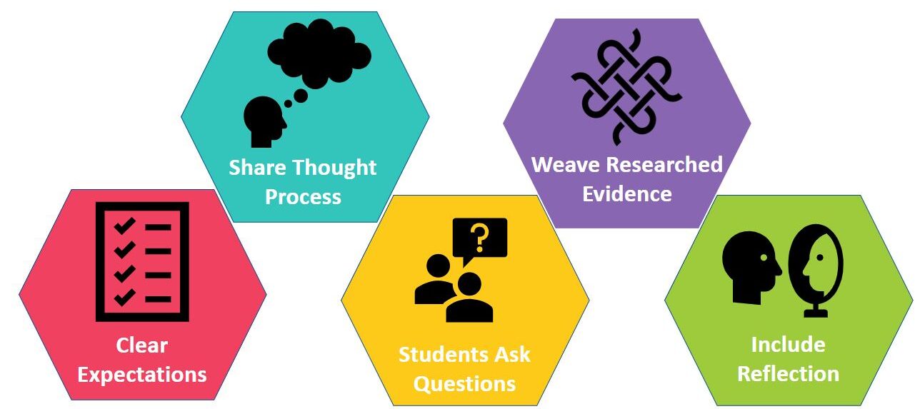 Hexagons with each of the five components of the discussion framework: Clear expectations, Share thoughts, ask questions, share research and reflect.