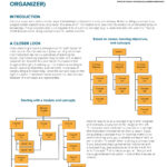 Concept Maps/Advanced Organizers