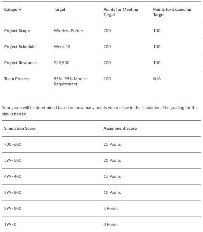 Table of project targets, scoring breakdown, and grade conversion for Scenario A simulation.