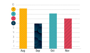 Bar chart where bars are both multicolored and textured (e.g., slash lines, wavy lines)