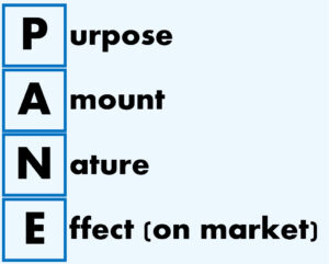 Graphic of the PANE acronym: Purpose, Amount, Nature, and Effect (on market)