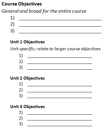 Template outline for writing course objectives: a main heading labeled “Course Objectives” with space for three numbered, broad course-level objectives, followed by sections for unit or module objectives (e.g., “Unit 1 Objectives”), each with three numbered blank lines for more specific objectives.