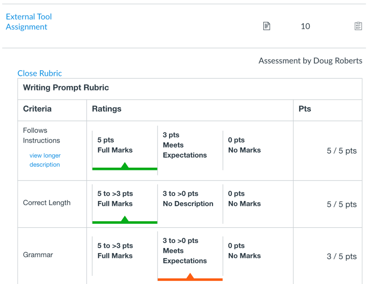 A completed "Writing Prompt Rubric" assessed by Instructor Doug Roberts with three criteria: "Follows Instructions" (5/5 pts, Full Marks selected), "Correct Length" (5/5 pts, Full Marks selected), and "Grammar" (3/5 pts, Meets Expectations selected). Each criterion has three rating levels: Full Marks, Meets Expectations, and No Marks.