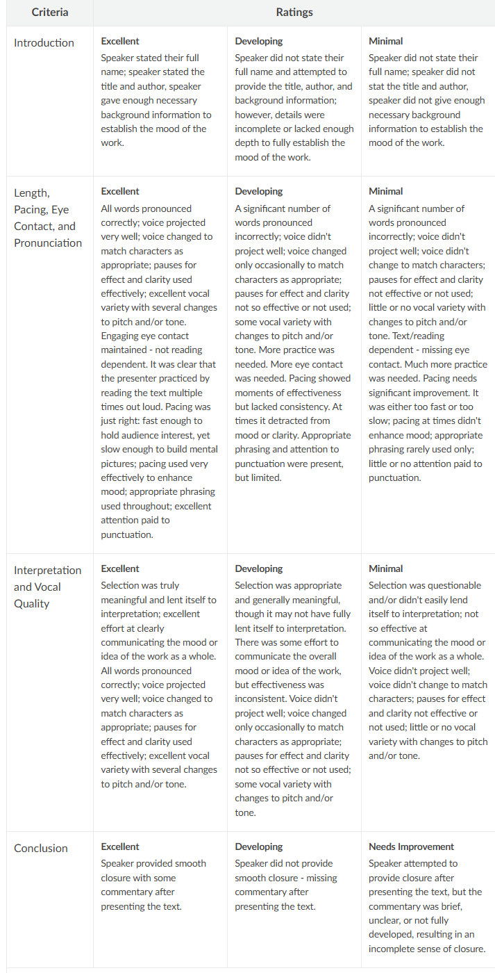 screenshot of self-evaluation rubric